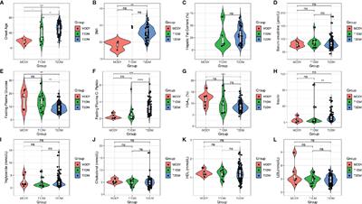 Identification of Maturity-Onset Diabetes of the Young Caused by Mutation in FOXM1 via Whole-Exome Sequencing in Northern China